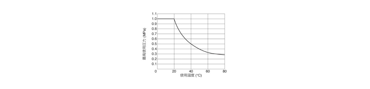 PP Type Tube Fitting For Clean Environments - Elbow: related image