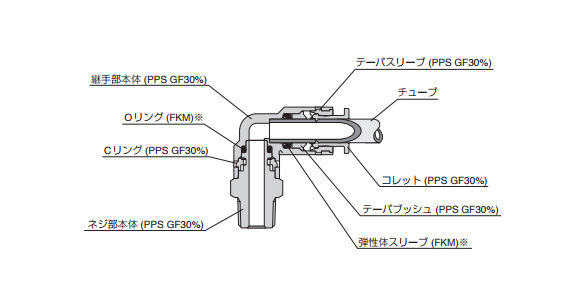 Chemical Type Tube Fitting - Elbow: related image