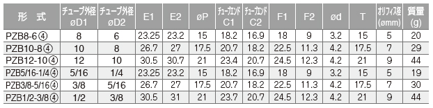 Standard table of Tube Fitting, for General Piping, Cross B