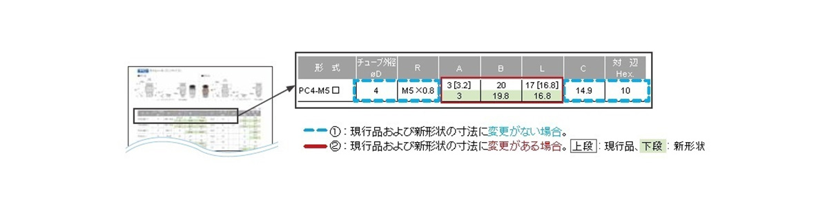 Chart comparing old and new exterior dimensions