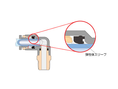 The seal part uses a unique elastic sleeve that shuts out air leaks.