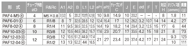 Standard table of Tube Fitting, for General Piping, Female, Branch A