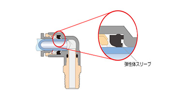 The seal part uses a unique elastic sleeve that shuts out air leaks.