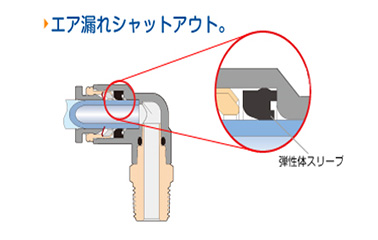 The seal part uses a unique elastic sleeve that shuts out air leaks.