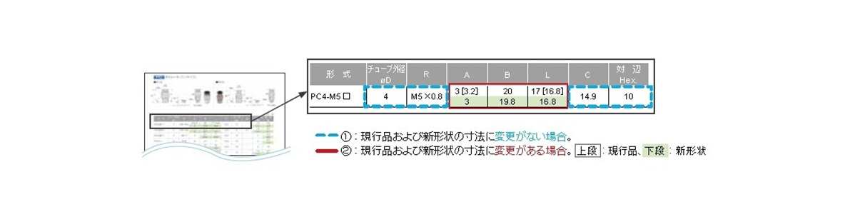 Chart comparing old and new exterior dimensions