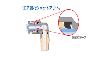 The seal part uses a unique elastic sleeve that shuts out air leaks.