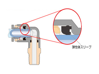 The seal part uses a unique elastic sleeve that shuts out air leaks.