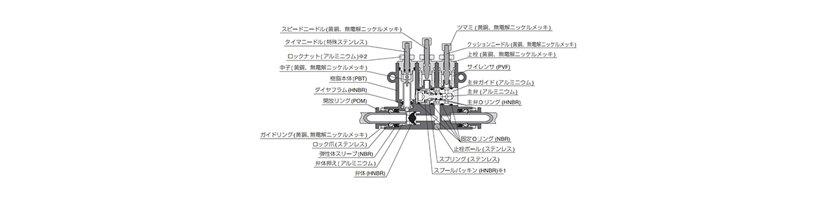 Speed needle (brass with electroless nickel plating), timer needle (special stainless steel)