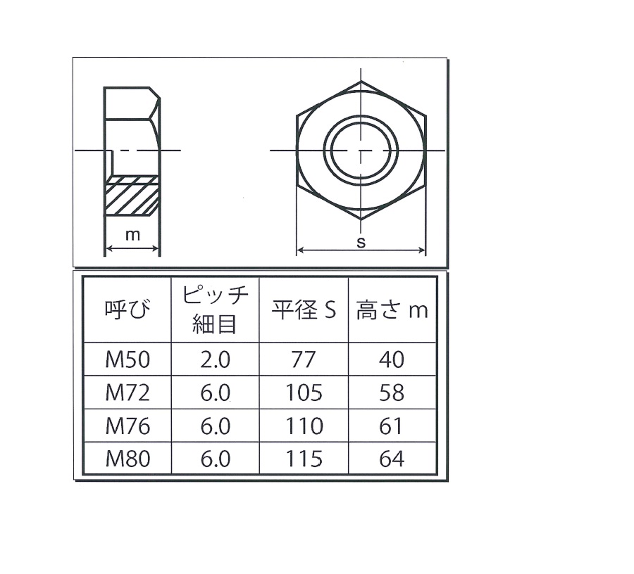 六角ナット 1種 細目（熱間切削品）:関連画像