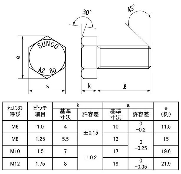 プレミアステン 六角ボルト（全ねじ）:関連画像