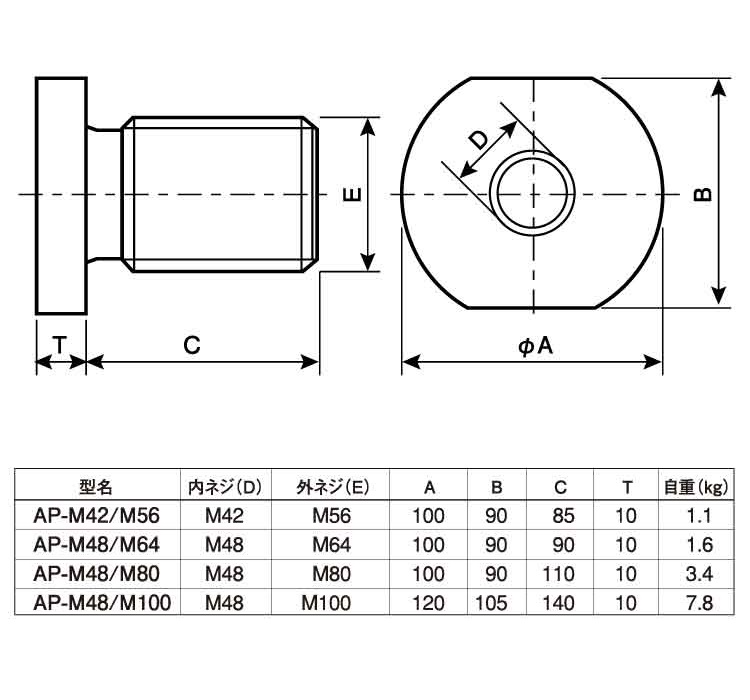 Conversion Adapter (AP Type): Related image