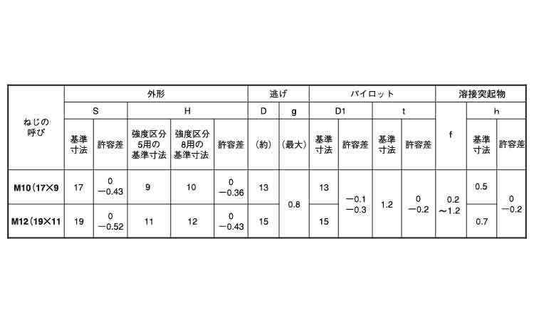 Hex Weld N (1A, Fine, Individual): Related image