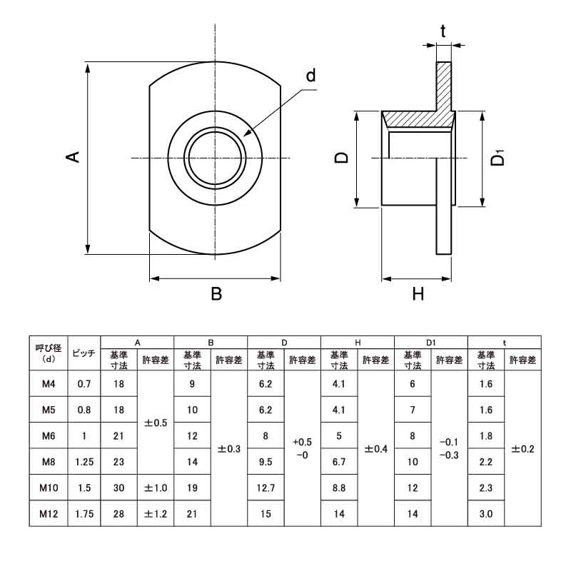 T-Type Weld Nut 1B: Related image