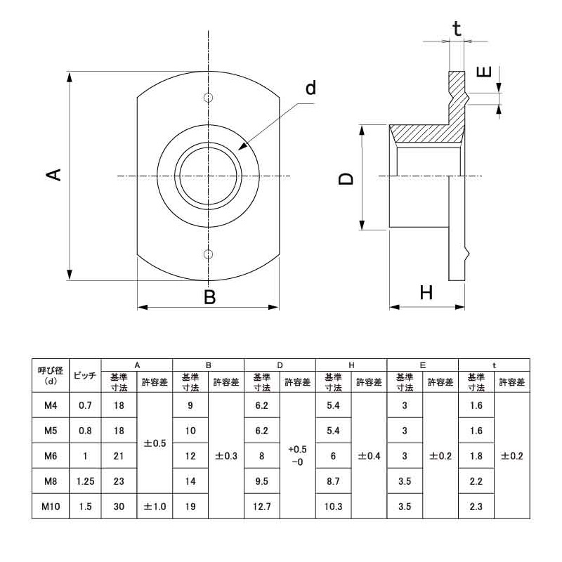 T-Type Weld Nut 2A: Related image