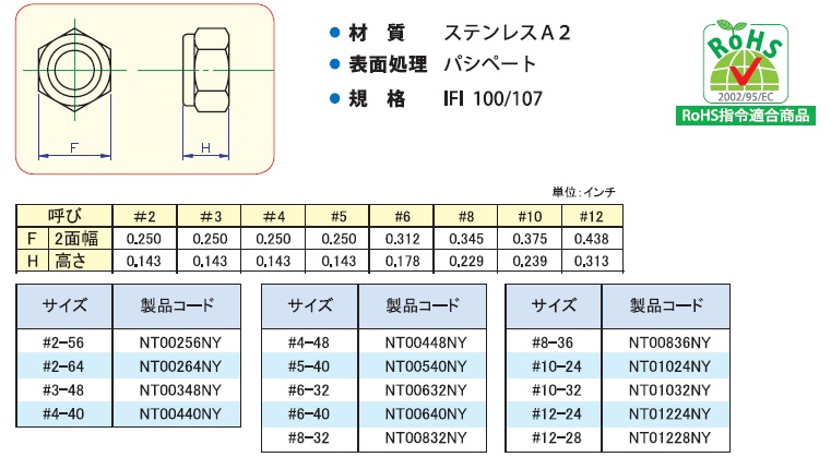 六角ナイロンナット インチサイズ:関連画像