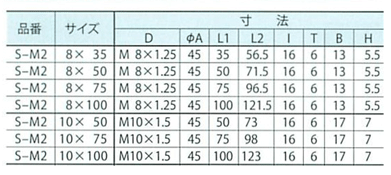 Standard table of Miniature Type Sun Adjust Bolt With Anti-Slip Rubber, S-M2 Series