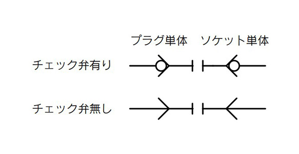 JIS symbols for plug only and socket only