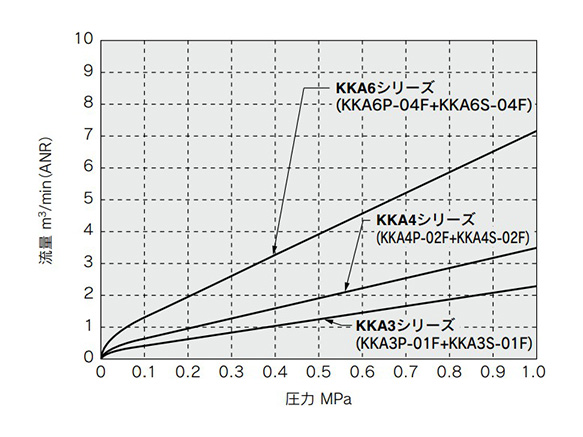 Plug: with check valve / socket: with check valve