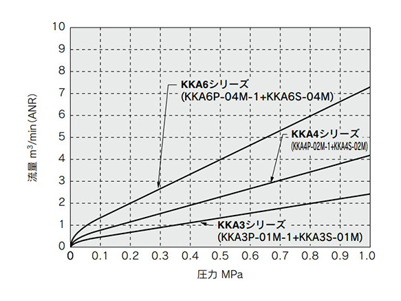 Plug: without check valve / socket: with check valve