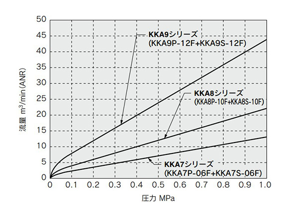 Plug: with check valve / socket: with check valve