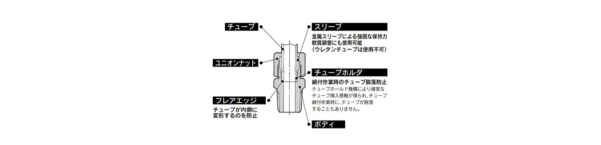 Self-Align Fittings H/DL/L/LL series structure 