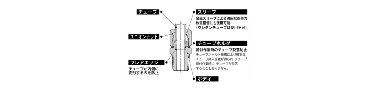 Self-Align Fittings H/DL/L/LL series structure 