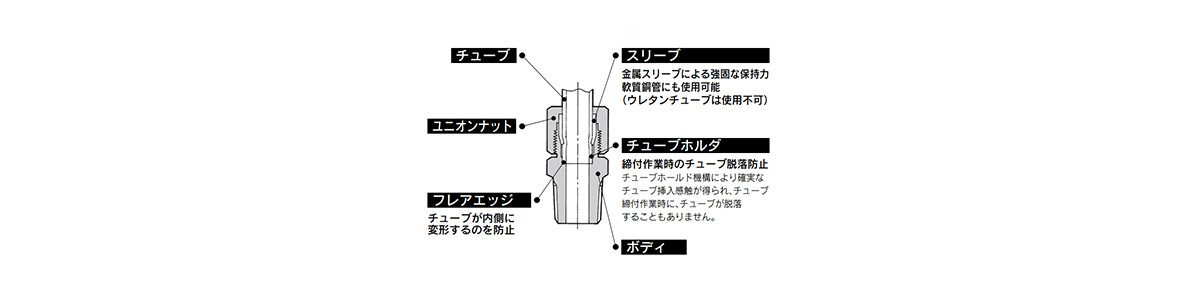 Self-Align Fittings H/DL/L/LL series structure 