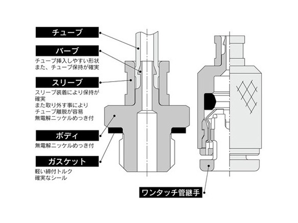 Mini Fitting M series structure 