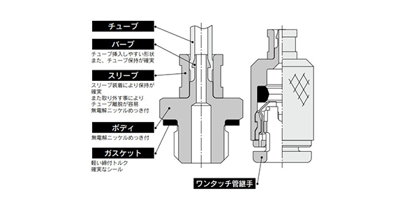 Mini Fitting M series structure 