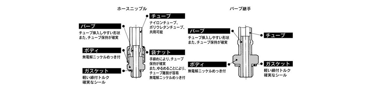 Mini Fitting M series structure 