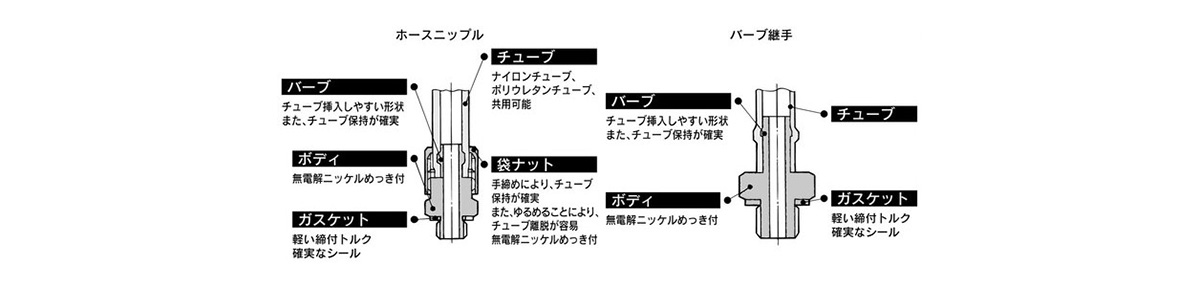 Mini Fitting M series structure 