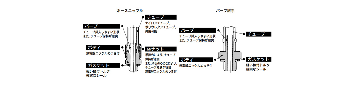 Mini Fitting M series structure 