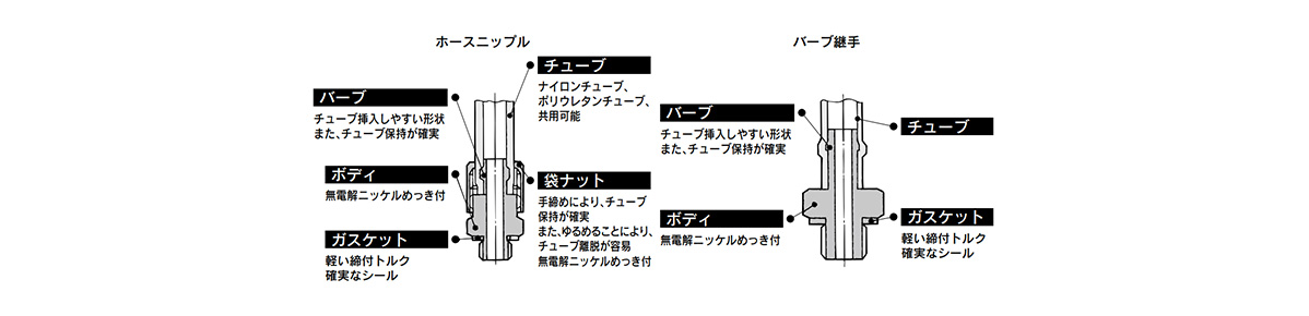 Mini Fitting M series structure 