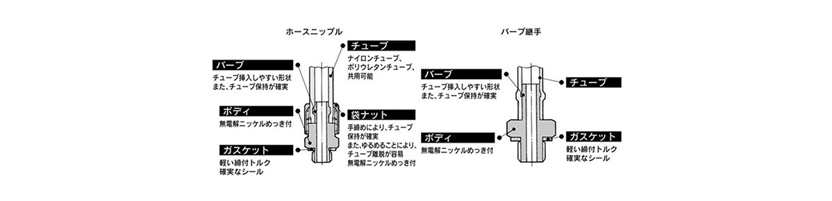 Mini Fitting M series structure 