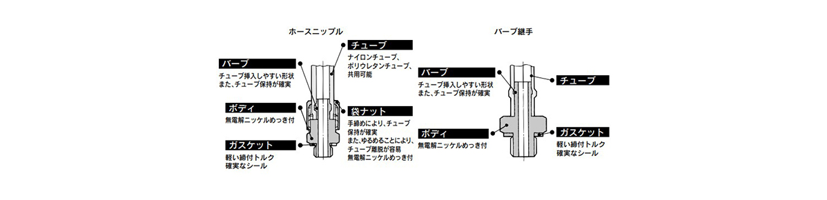 Mini Fitting M series structure 