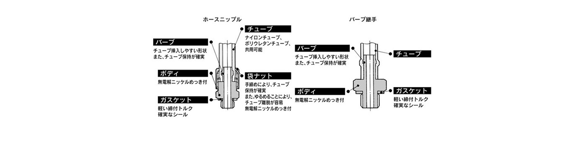 Mini Fitting M series structure 