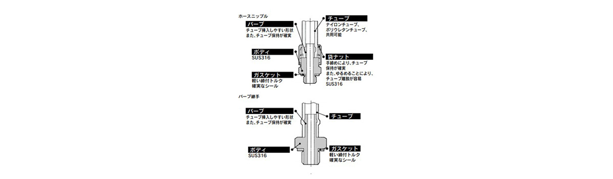 Mini Fitting SUS316 MS series structural drawing 