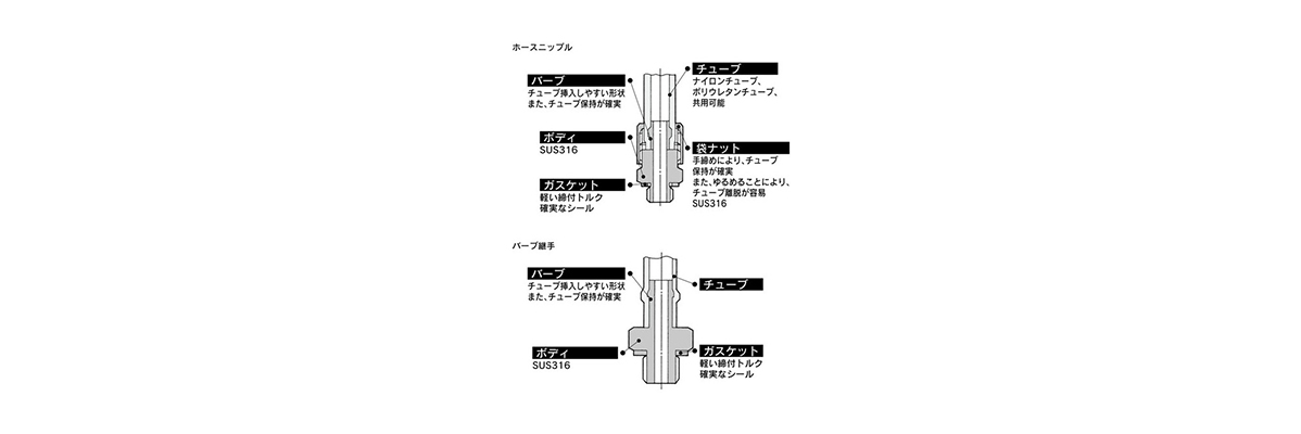 Mini Fitting SUS316 MS series structural drawing 