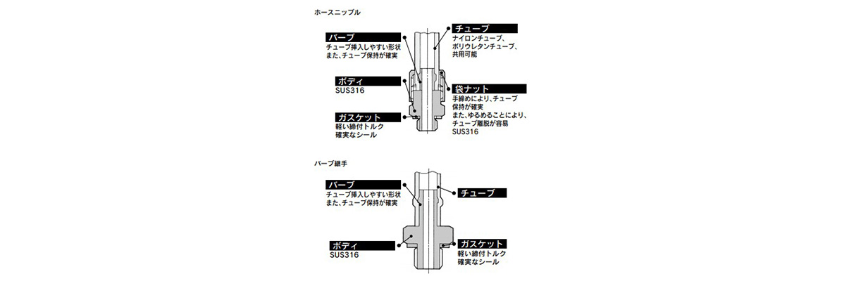 Mini Fitting SUS316 MS series structural drawing 