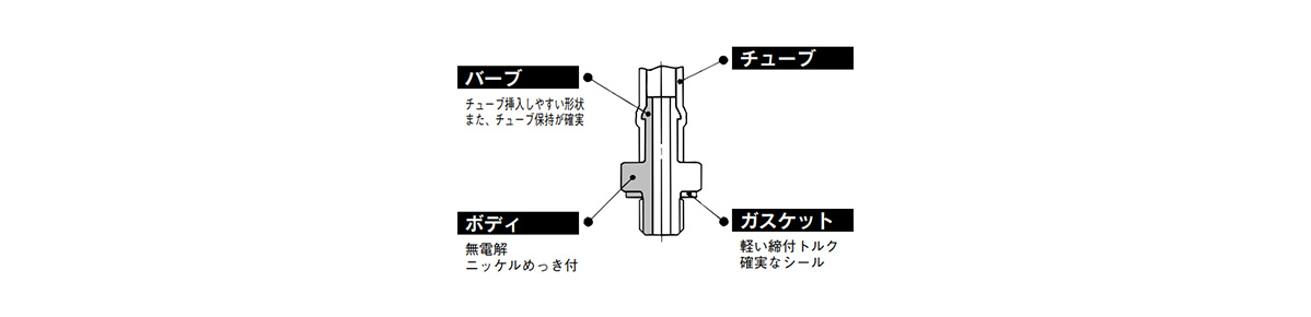 Barb Fitting For Polyurethane Tube, 10-M-3AU-3, -4: related images