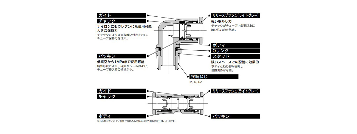 Main part. 