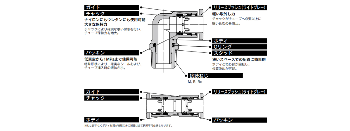 One-Touch Fitting KQ2 Series (Metric Size) Structural Drawing 