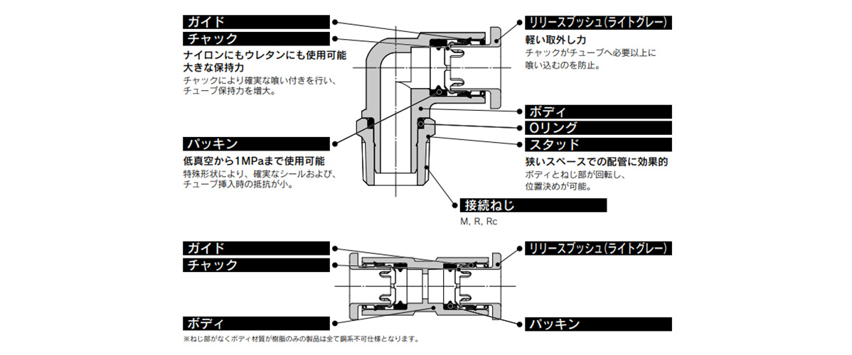 One-Touch Fitting KQ2 Series (Metric Size) Structural Drawing 