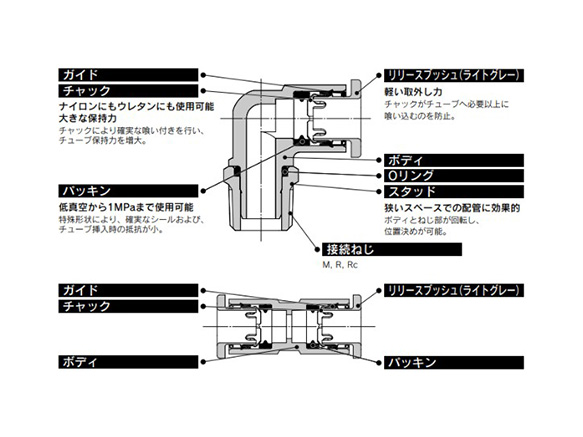 Main parts and features. 