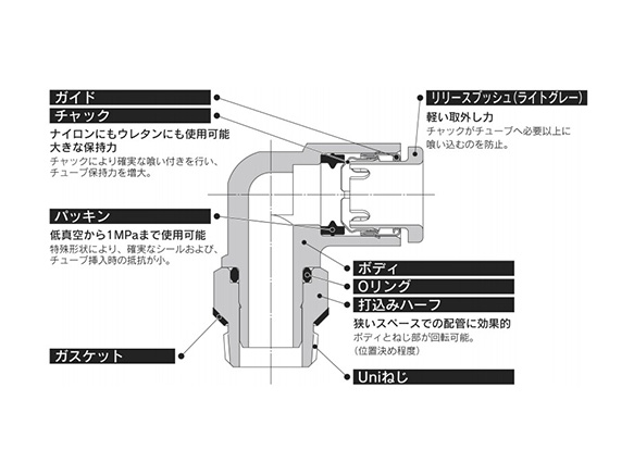 Main parts and features. 