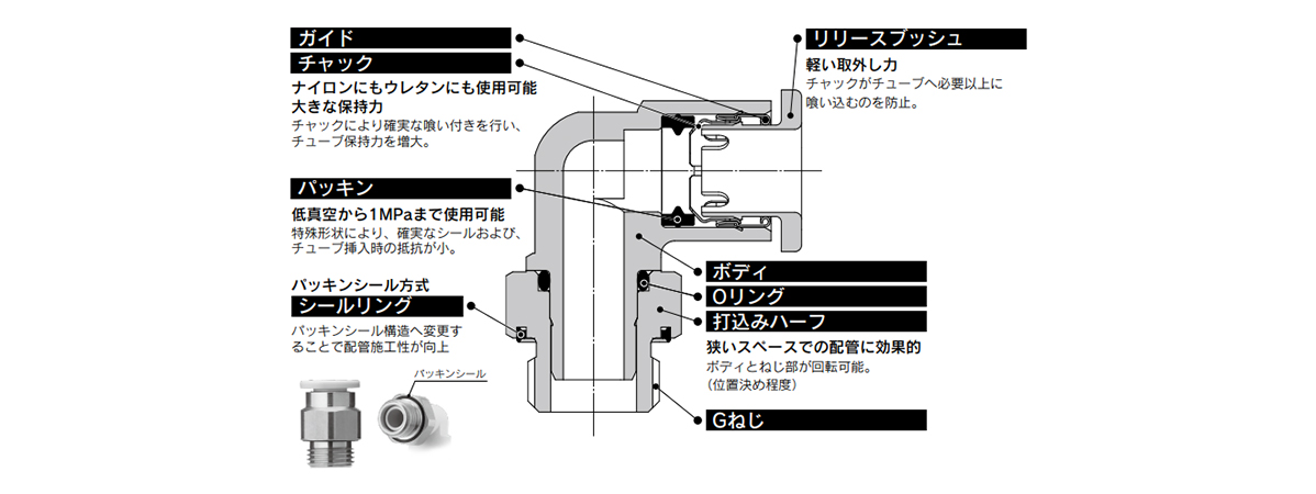 One-Touch Fitting KQ2 Series (Metric Size) Structural Drawing 