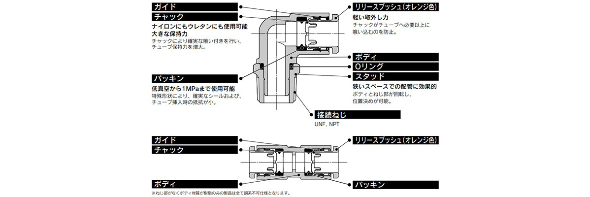 KQ2 Series construction 