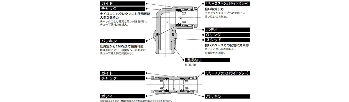 Metric Size One-Touch Fittings KQ2 Series Construction 