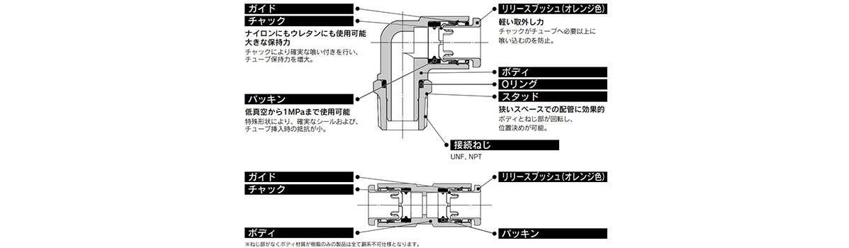 Inch Size One-Touch Fittings KQ2 Series Construction 