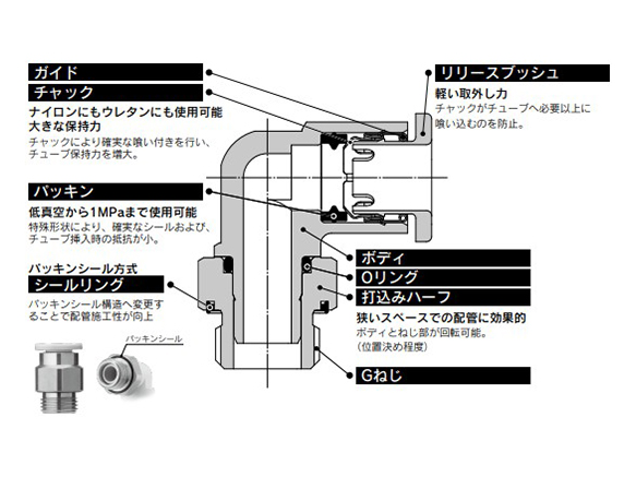 Bulkhead Union: KQ2E (Interchangeable With KJ): Related Images